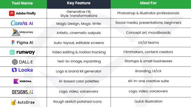 Best AI Tools for Graphic Designers you need to know
