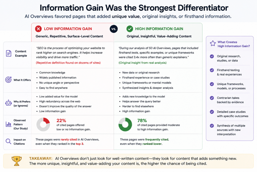 AI Overview content comparison showing information gain, unique insights, and high-value SEO content structure 