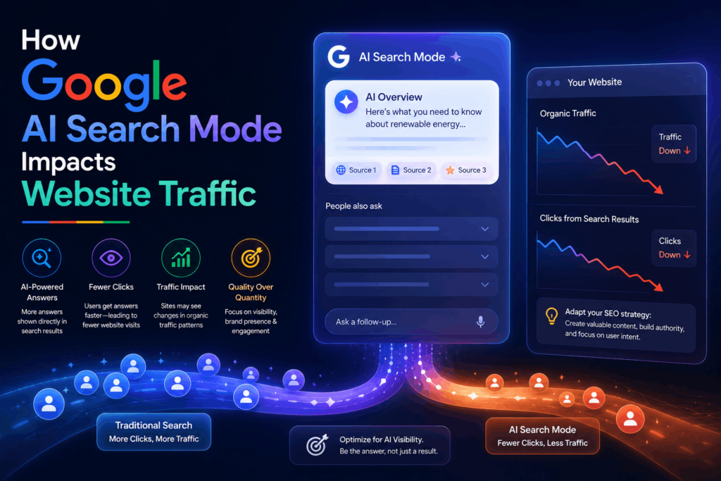 Google AI Search Mode affecting website traffic and clicks