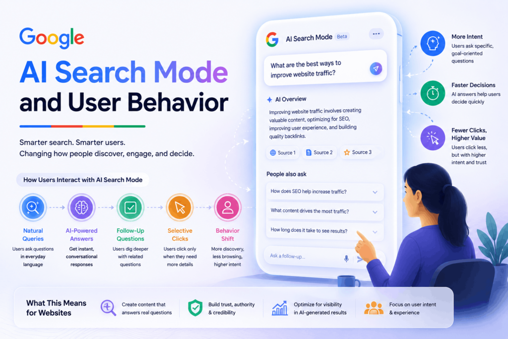 Google AI Search Mode changing search behavior and engagement