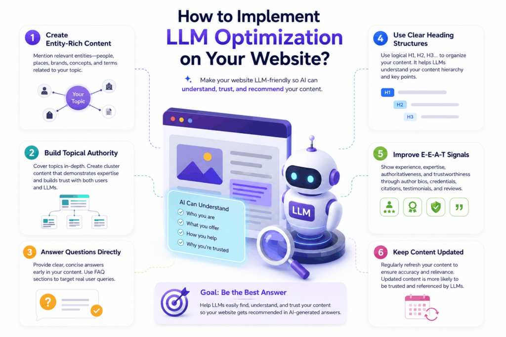 What Is LLM Optimization in AI Search?