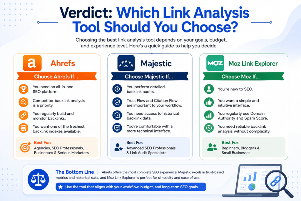 What to Look for in Link Analysis Tools?