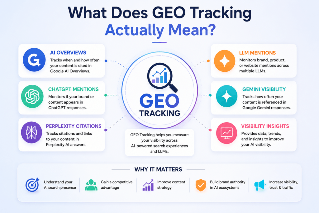 What Does GEO Tracking Actually Mean?
